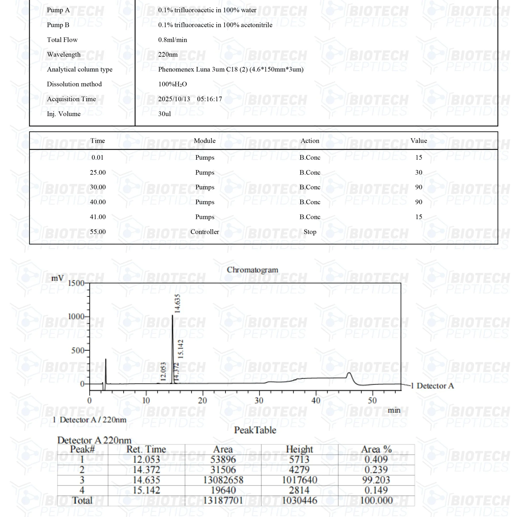 TB-500 (Thymosin Beta-4) (10mg) 2 1 2 4