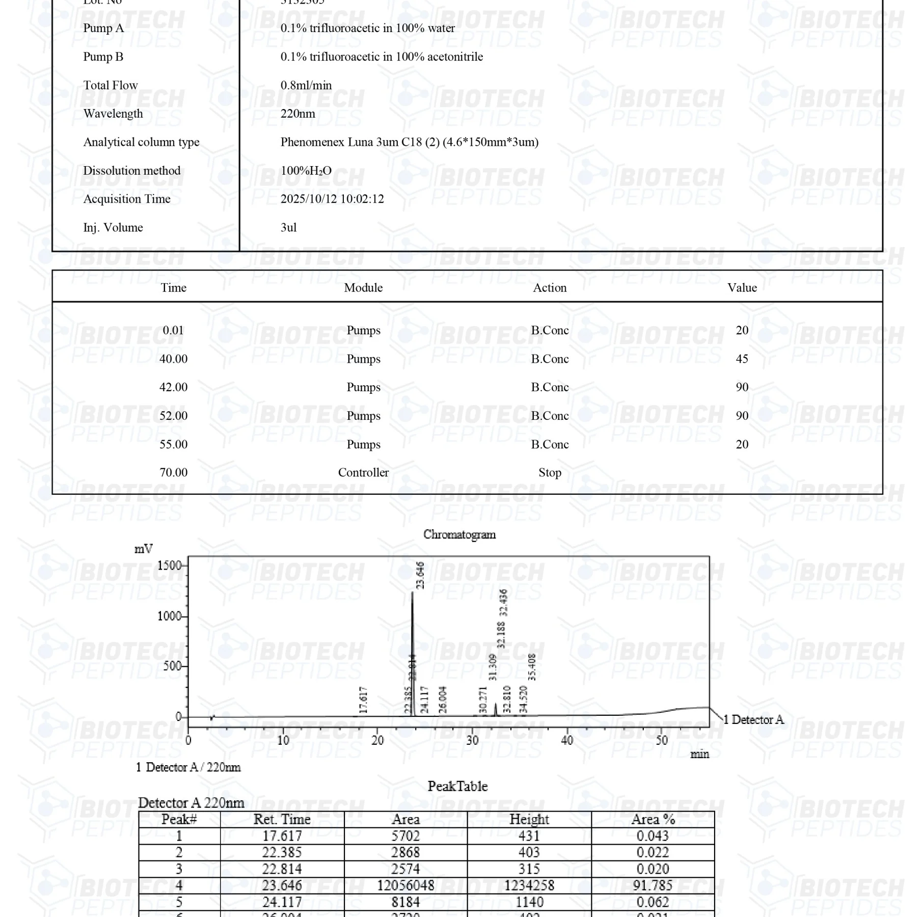 CJC-1295 & GHRP-2 Blend (10mg) 3 111