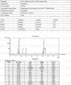 Tesamorelin & CJC-1295 (Mod GRF 1-29) & Ipamorelin Blend (12mg) 6 122