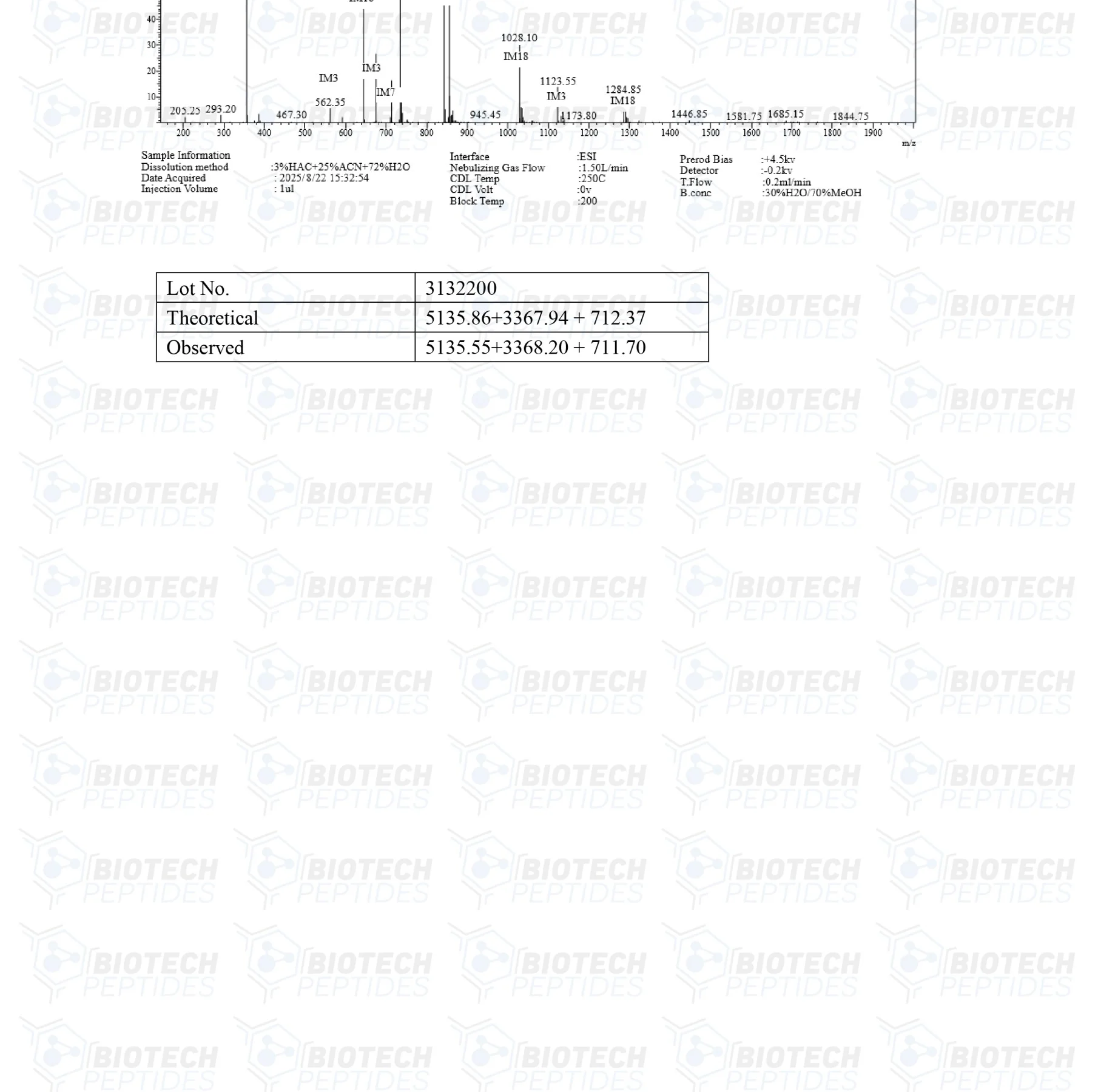 Tesamorelin & CJC-1295 (Mod GRF 1-29) & Ipamorelin Blend (12mg) 4 1222
