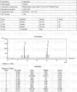 Tesamorelin & Ipamorelin Blend (8mg) 6 133