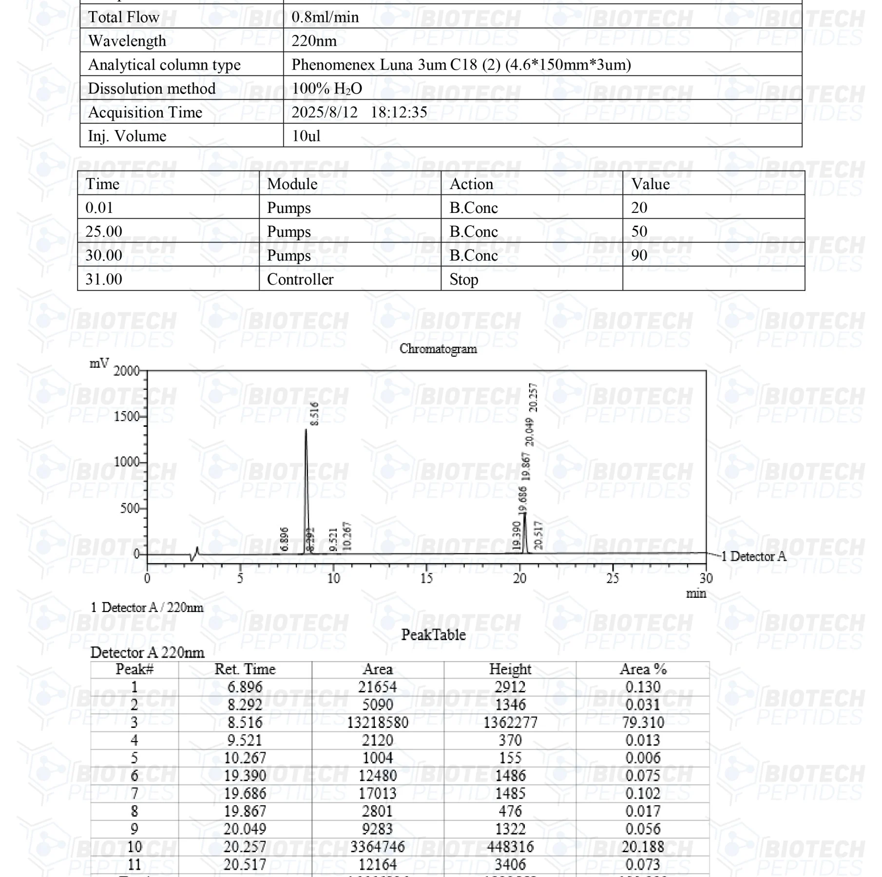 Tesamorelin & Ipamorelin Blend (8mg) 3 133