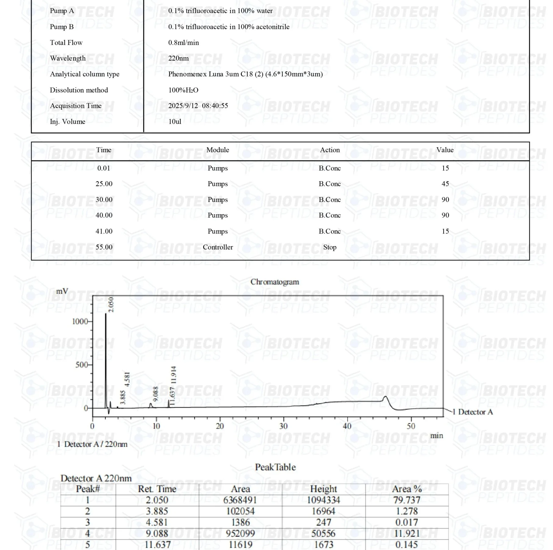 BPC-157 & TB-500 & GHK-Cu Blend (70mg) 3 144