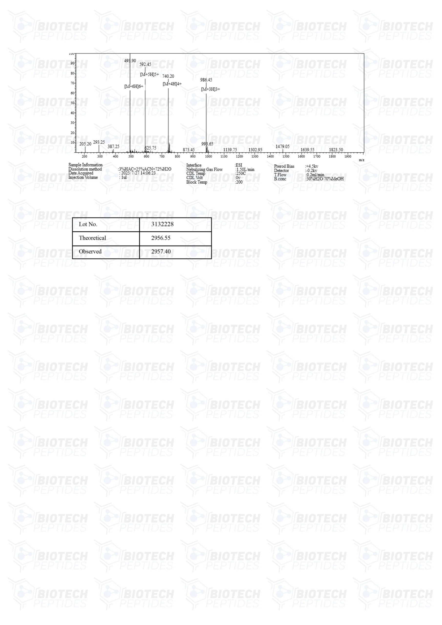 ACE-031 (1mg) 4 1666