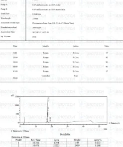 FOXO4-DRI (Proxofim) (10mg) 6 270 1 1
