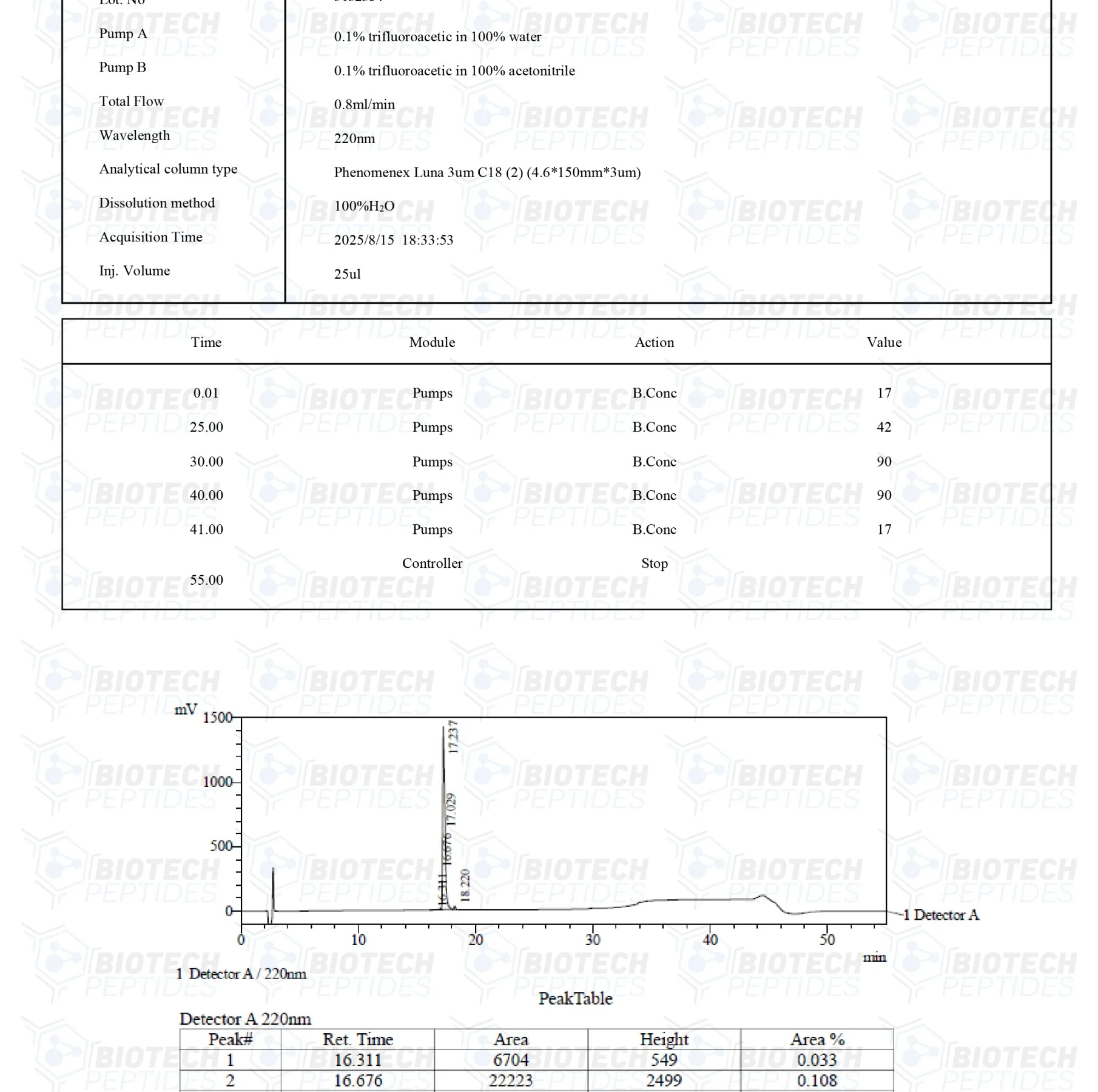 FOXO4-DRI (Proxofim) (10mg) 3 270 1 1
