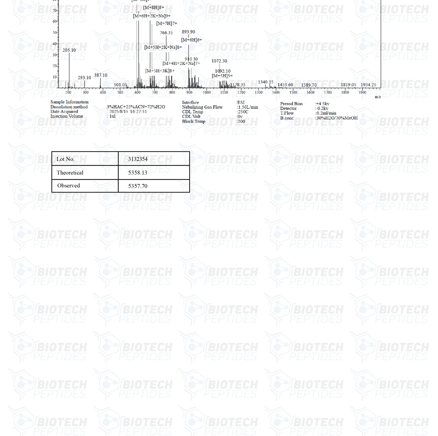 FOXO4-DRI (Proxofim) (10mg) 2 270 1