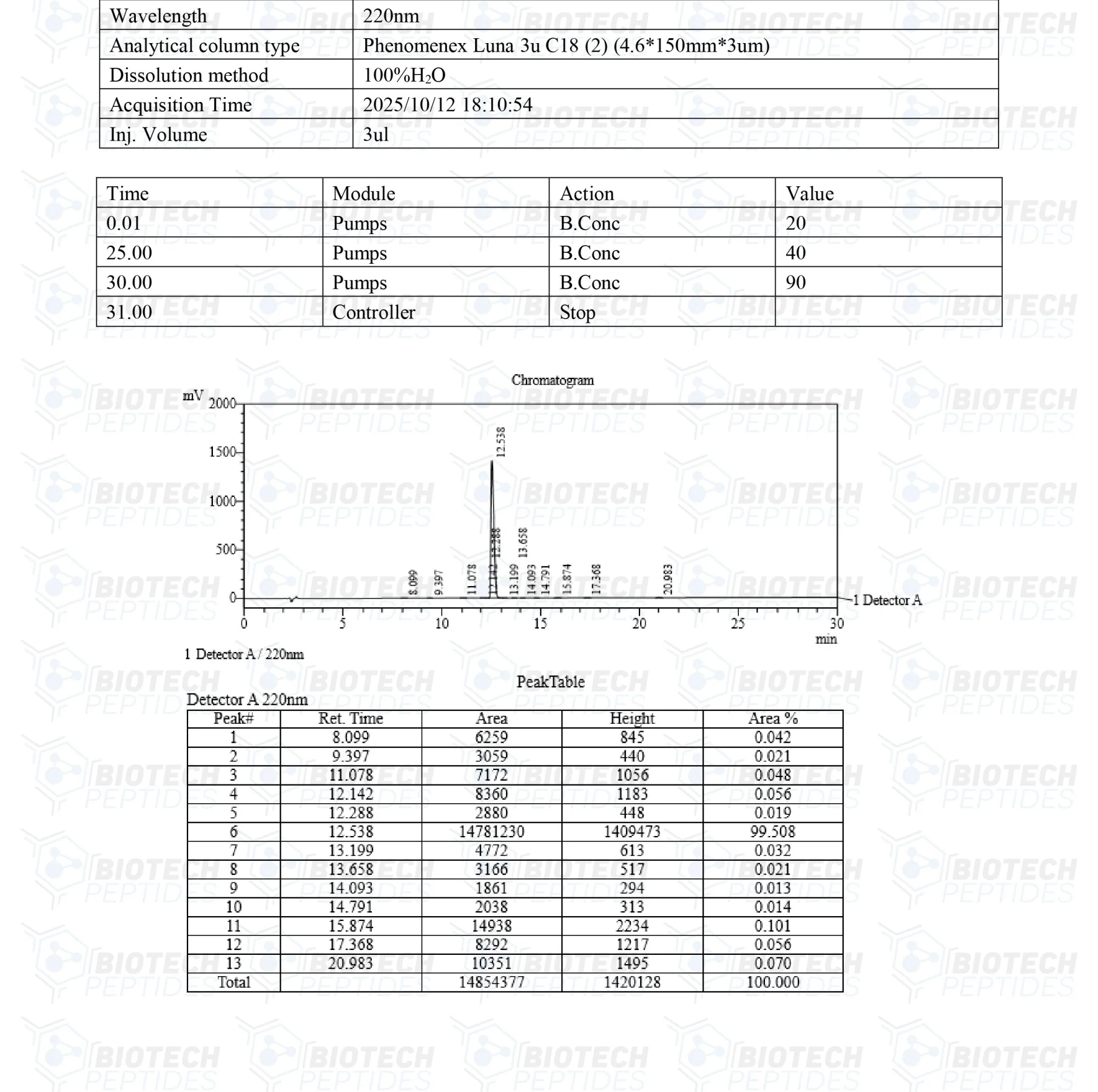 GHRP-6 (10mg) 3 39 9 1