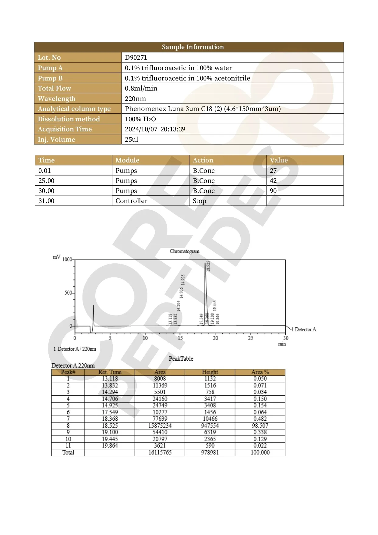 Sermorelin (5mg) 3 488