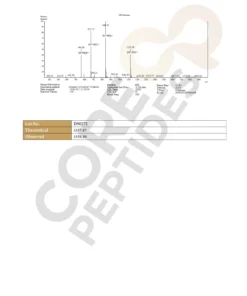 Sermorelin (5mg) 7 4888