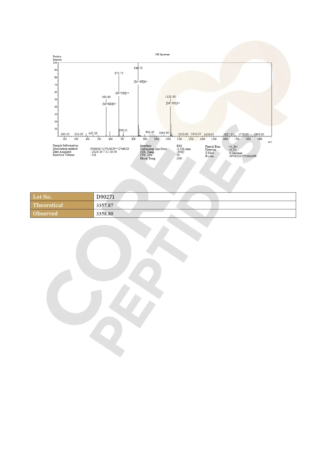 Sermorelin (5mg) 4 4888