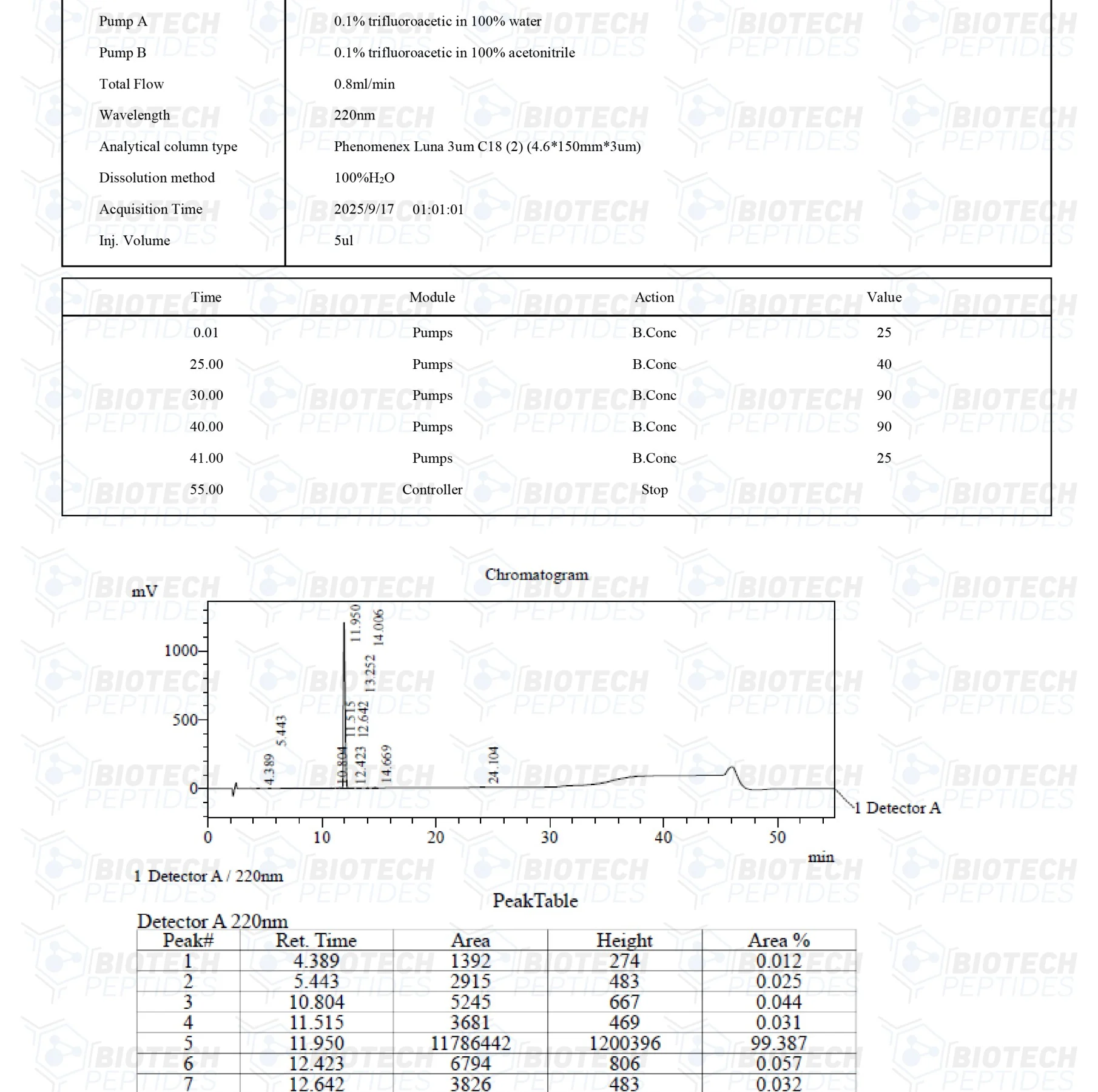Kisspeptin-10 (10mg) 3 52 2 1