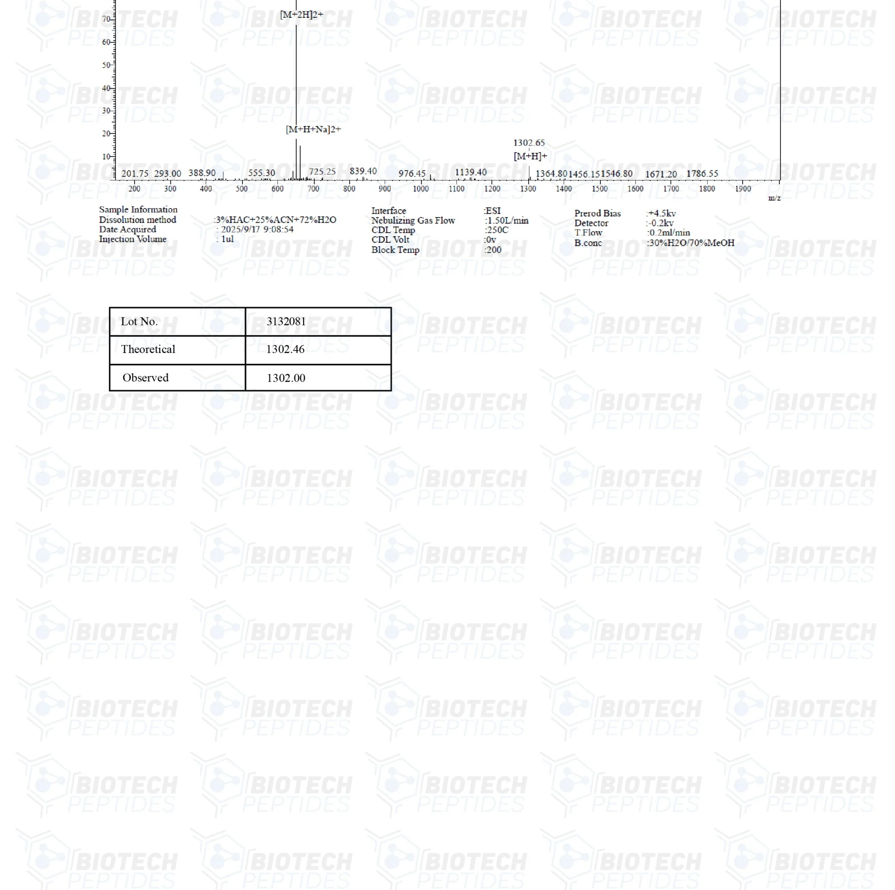 Kisspeptin-10 (10mg) 2 52 2