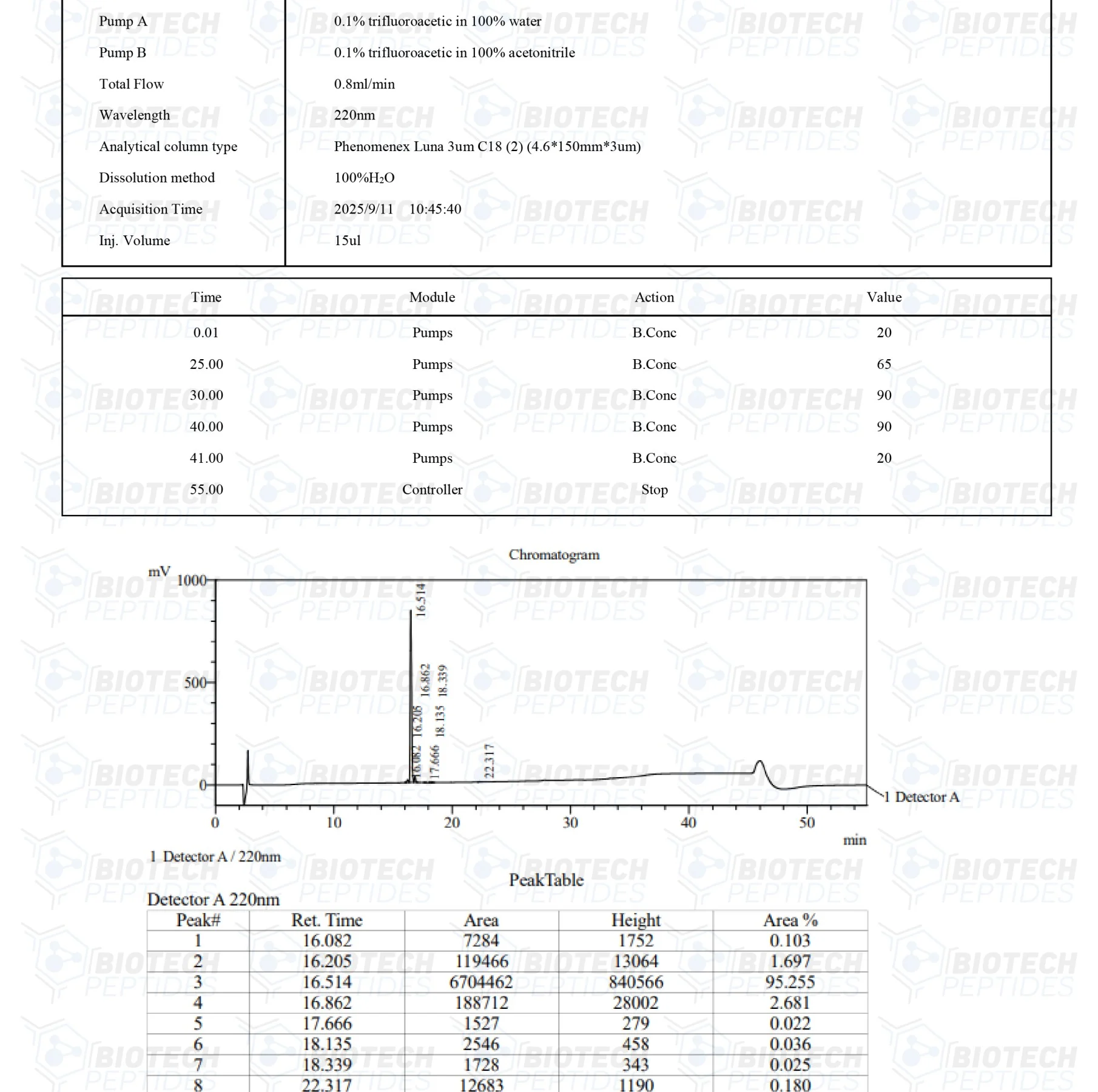 Humanin (10mg) 3 55 3