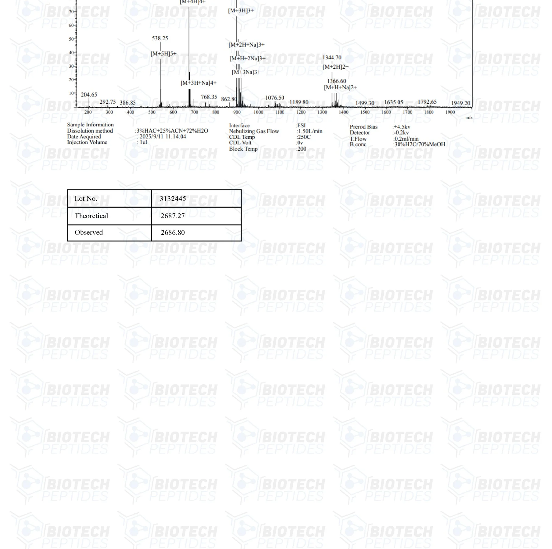 Humanin (10mg) 4 555 1