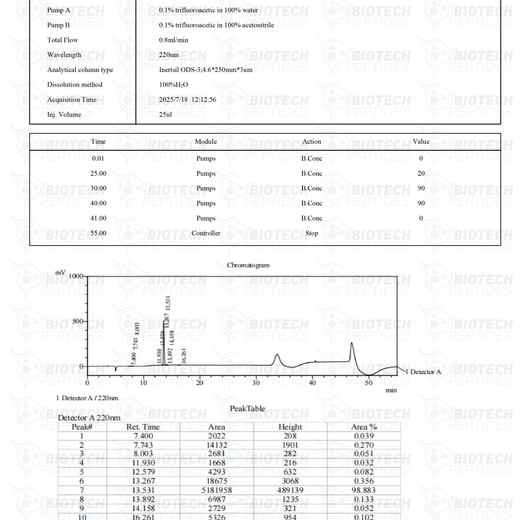 Livagen (20mg) 2 62 2 4