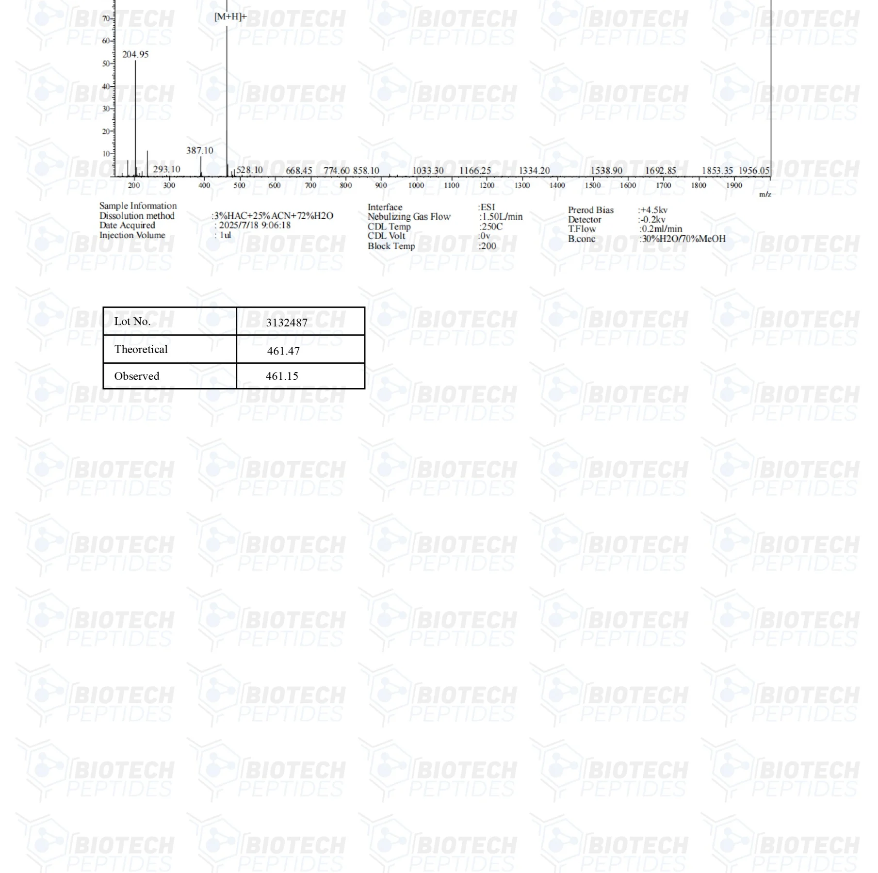 Livagen (20mg) 4 622