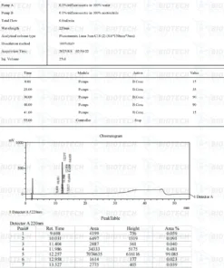 ARA-290 (16mg) 6 888 1