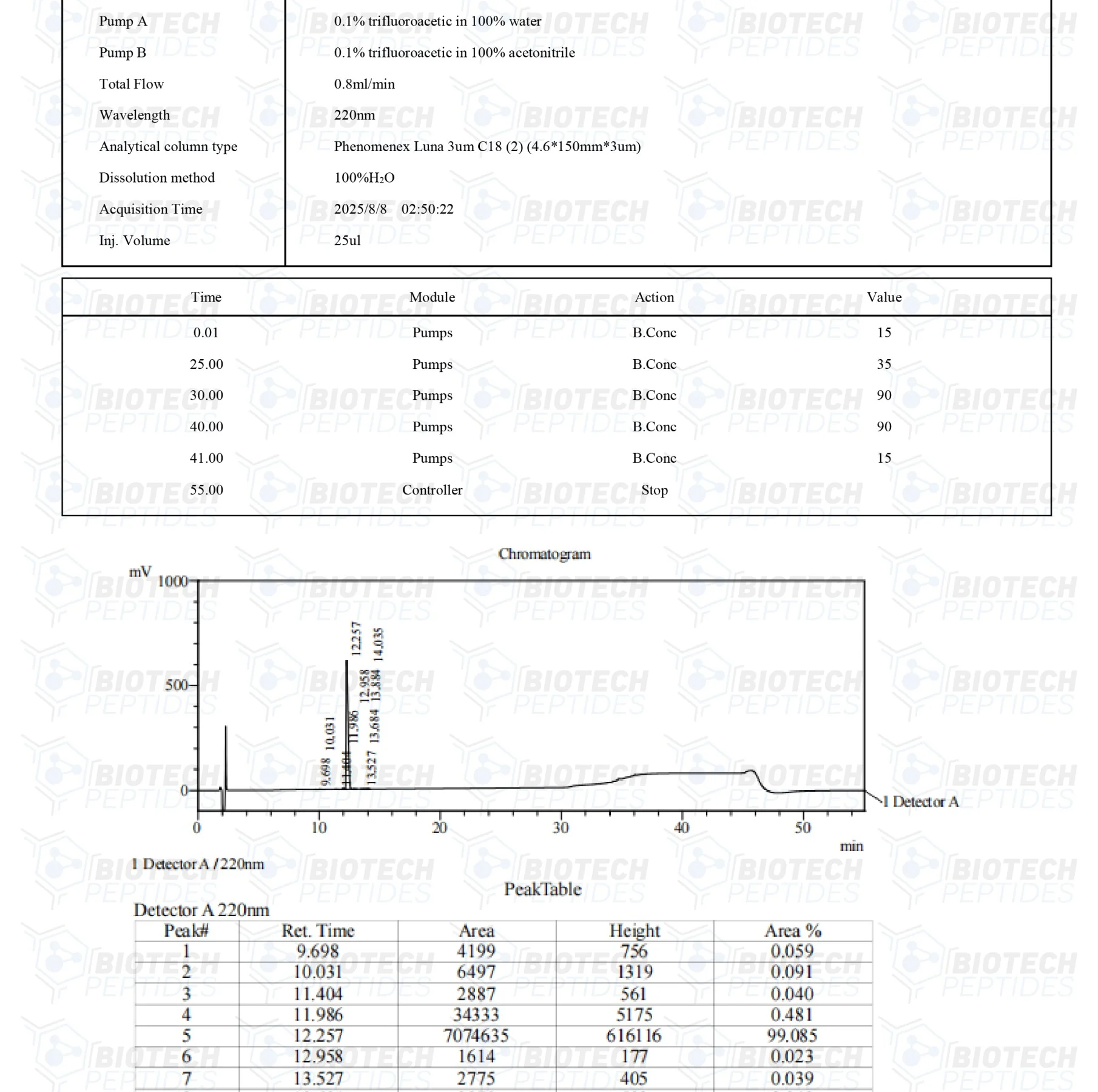 ARA-290 (16mg) 3 888 1