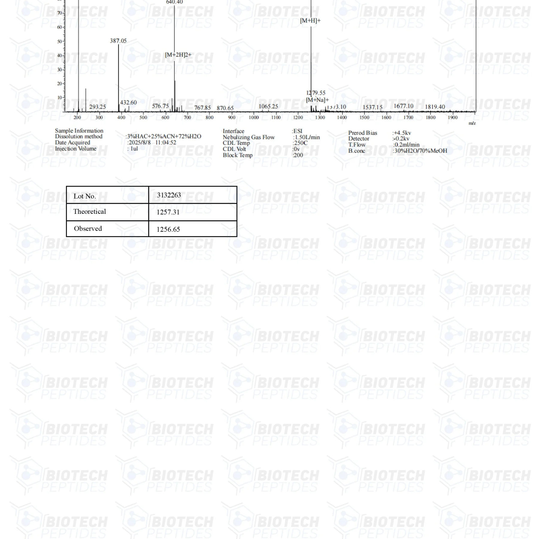 ARA-290 (16mg) 4 8888