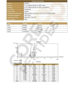 BPC-157 & TB-500 Blend (10mg/20mg) 6 BPC 157 TB 500 LC.jpg 2