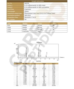 CJC 1295 Ipamorelin GHRP LC.jpg