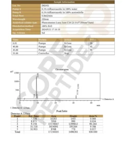 CJC-1295 & Ipamorelin Blend (10mg) 6 CJC 1295 Ipamorelin LC.jpg