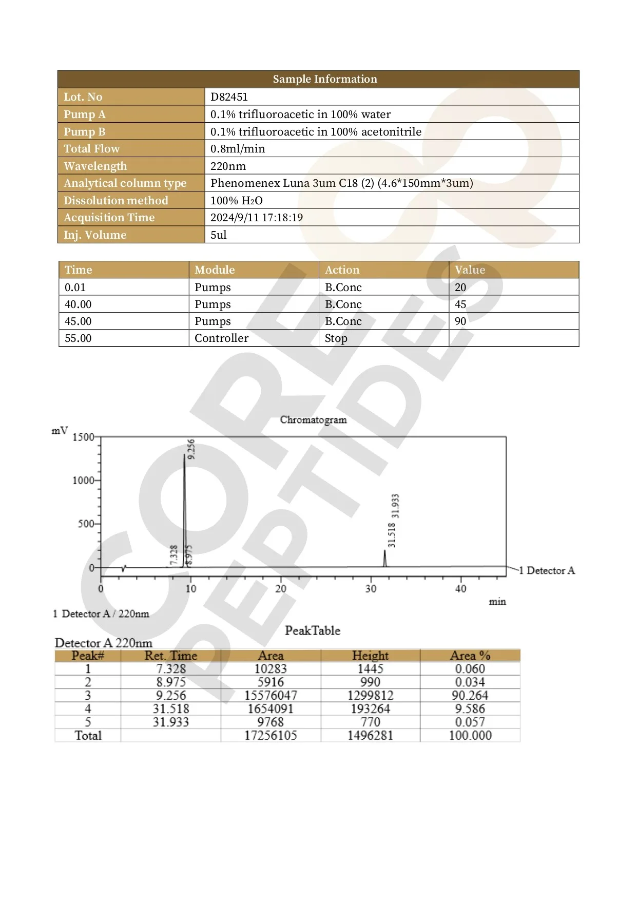 CJC-1295 & Ipamorelin Blend (10mg) 3 CJC 1295 Ipamorelin LC.jpg
