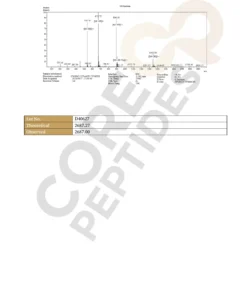 Humanin (10mg) 7 Humanin MS 1.jpg