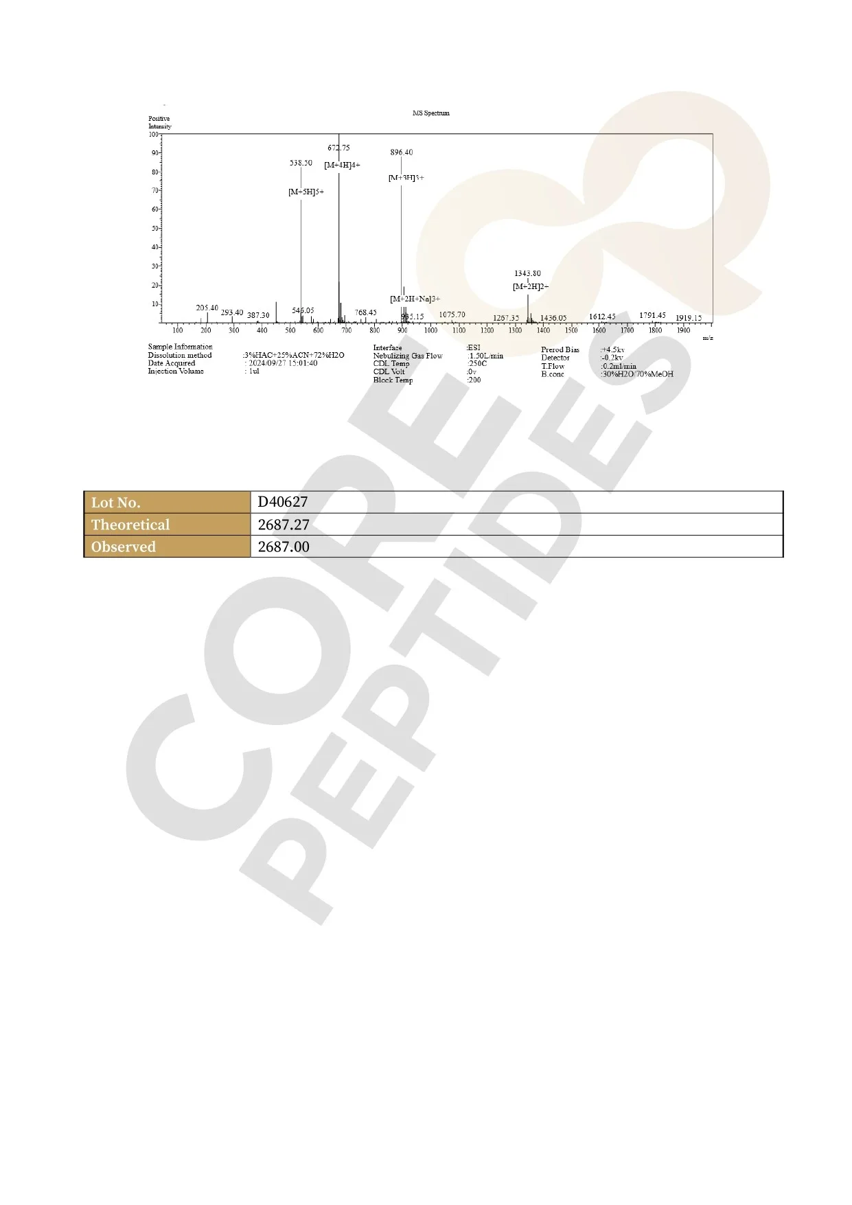 Humanin (10mg) 4 Humanin MS 1.jpg