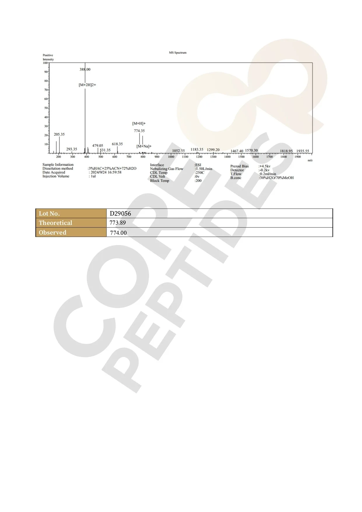 PE-22-28 (8mg) 4 PE 22 28 MS.jpg