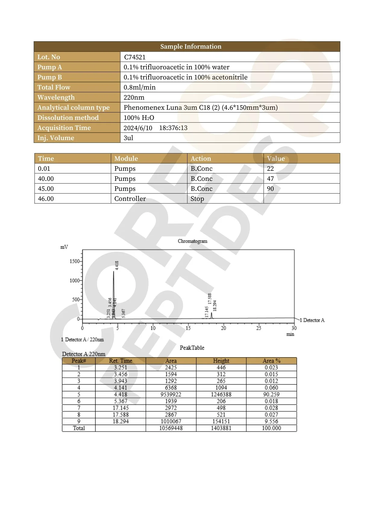Sermorelin & Ipamorelin Blend (10mg) 3 Sermorelin Ipamorelin lc.jpg 1