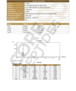 Sermorelin Ipamorelin lc.jpg