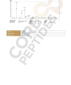 Sermorelin & Ipamorelin Blend (10mg) 7 Sermorelin Ipamorelin ms.jpg 1