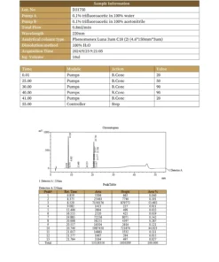 Tesamorelin & Ipamorelin Blend (8mg) 6 Tesamorelin Ipamorelin LC 1.jpg