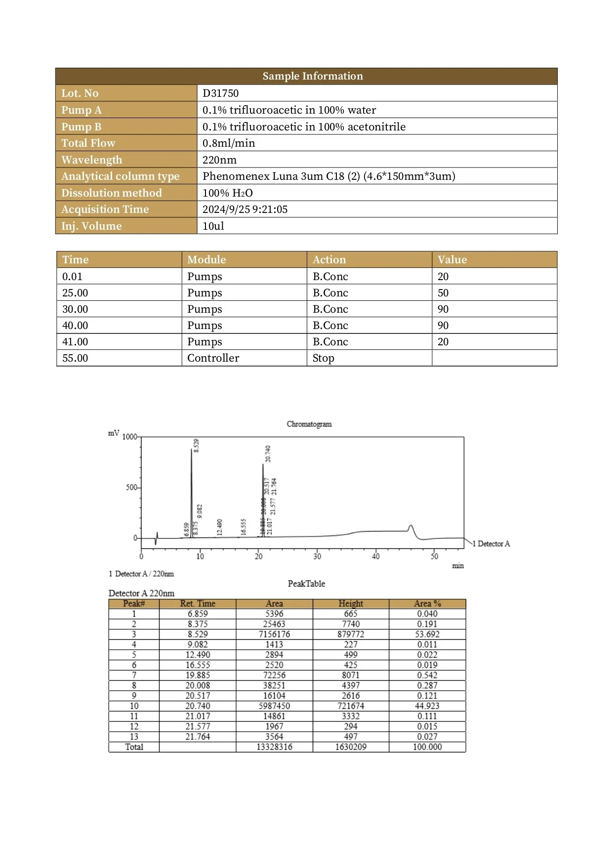 Tesamorelin & Ipamorelin Blend (8mg) 3 Tesamorelin Ipamorelin LC 1.jpg