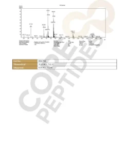 Tesamorelin & Ipamorelin Blend (8mg) 7 Tesamorelin Ipamorelin MS 1.jpg 1