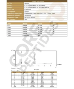 Tesamorelin Mod GRF Ipamorelin LC.jpg 1