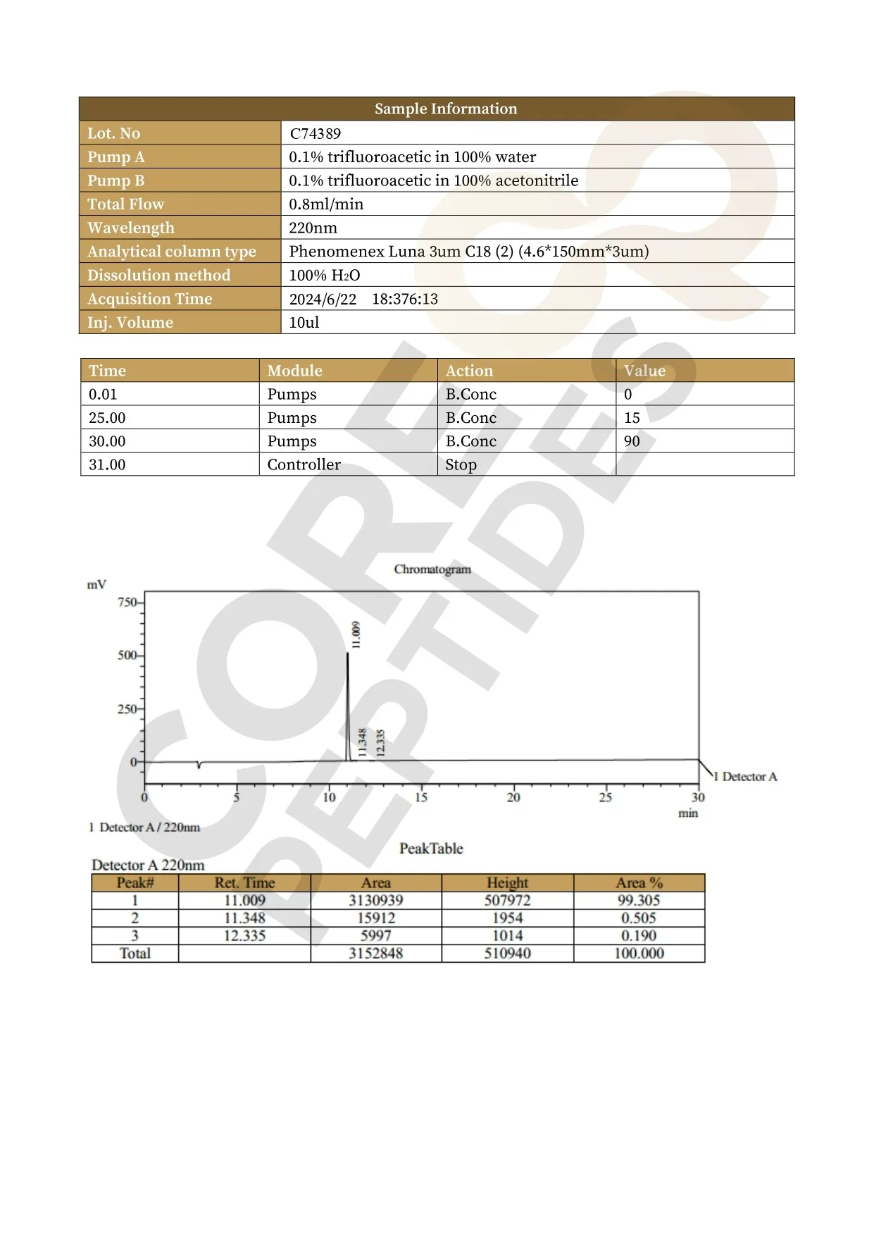 Thymalin (25mg) 3 Thymalin 25MG lc.jpg