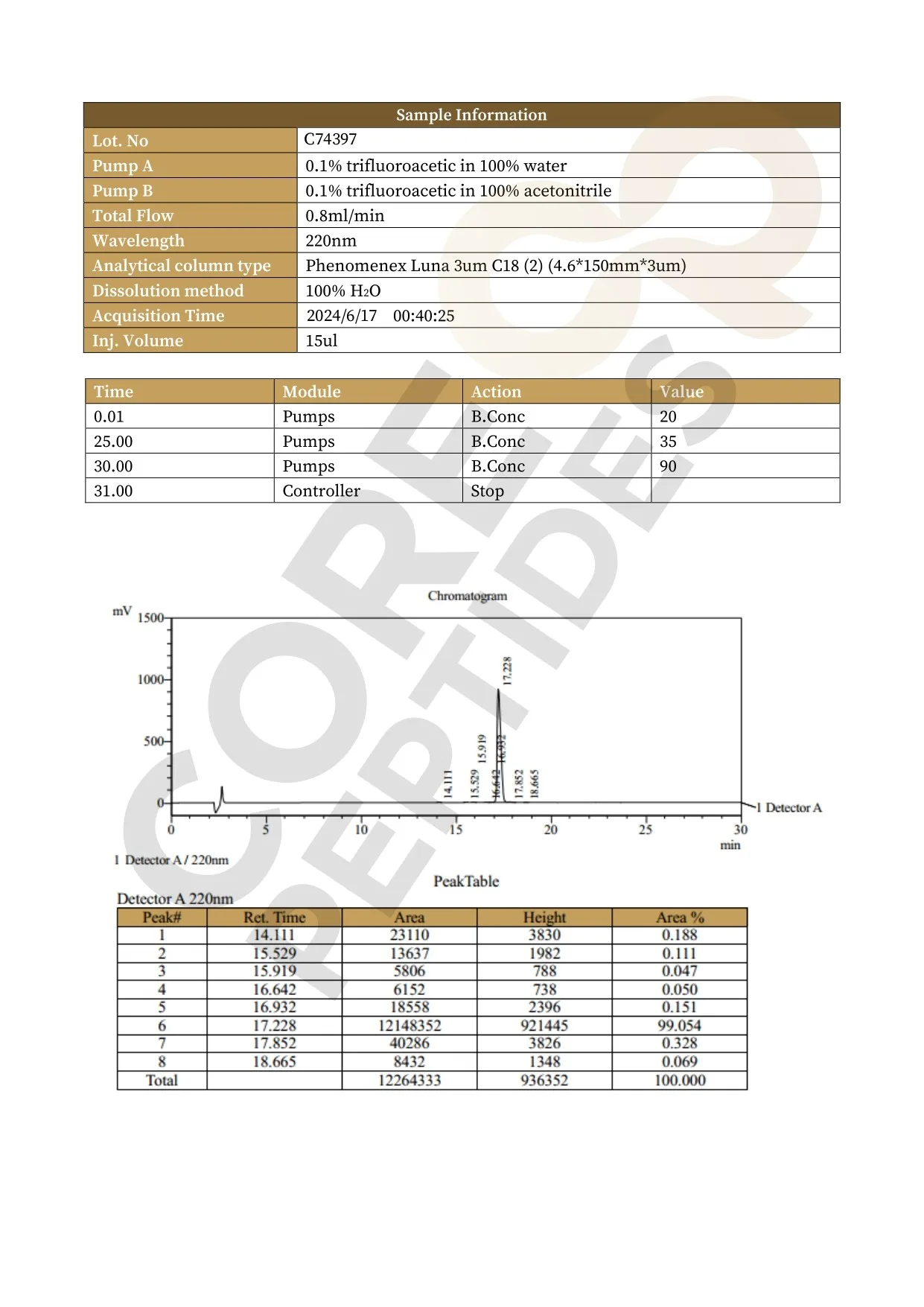 VIP (6mg) 3 VIP 6MG lc.jpg