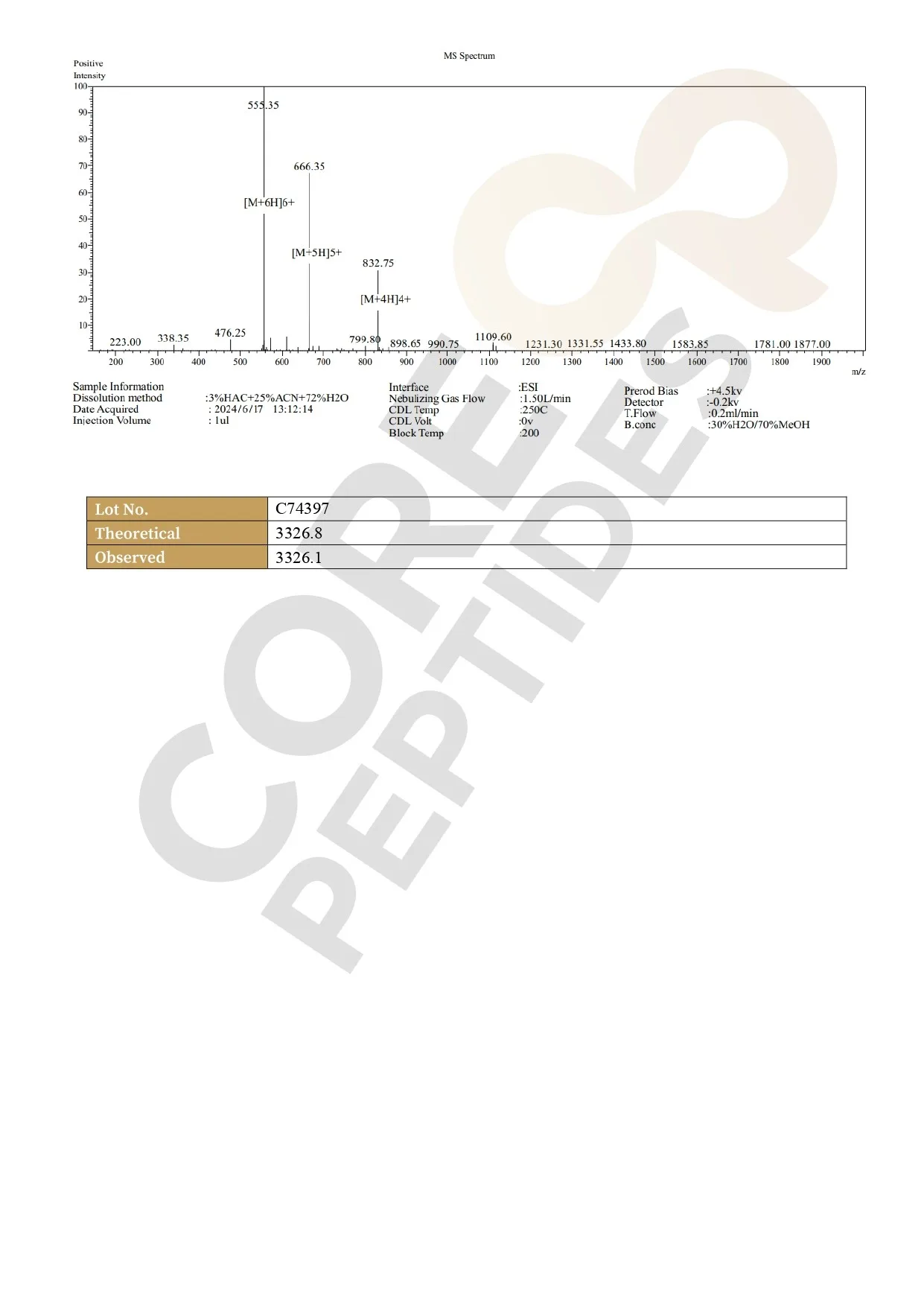 VIP (6mg) 4 VIP 6MG ms.jpg