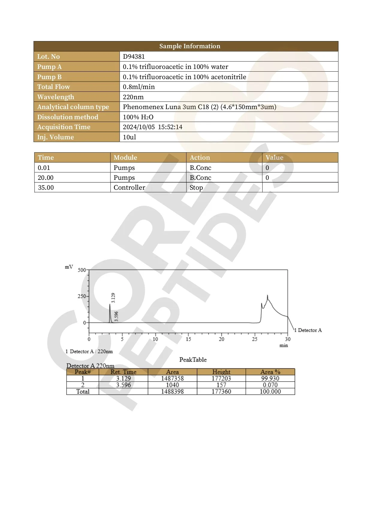 Vilon (20mg) 3 Vilon LC.jpg
