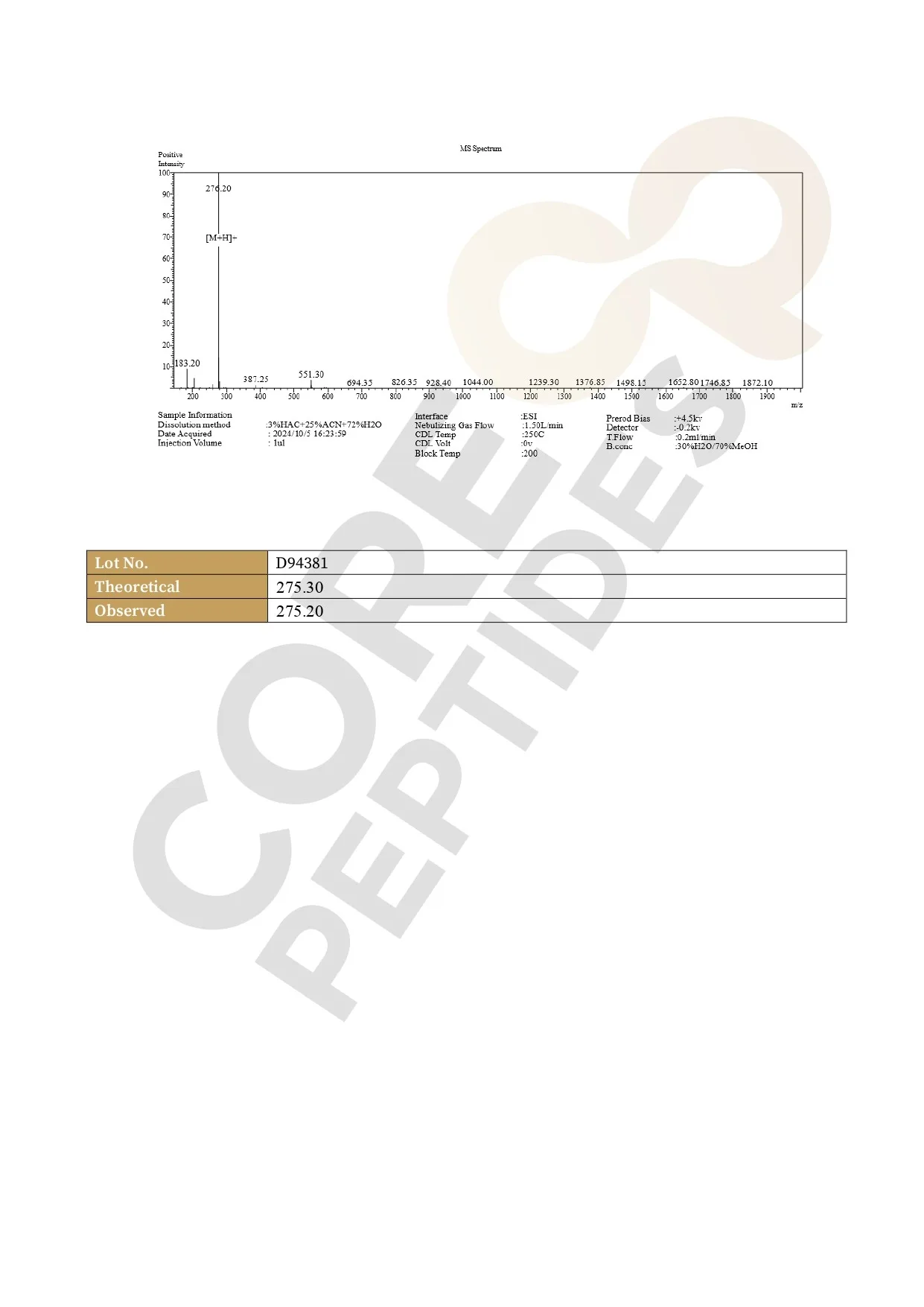 Vilon (20mg) 4 Vilon MS.jpg