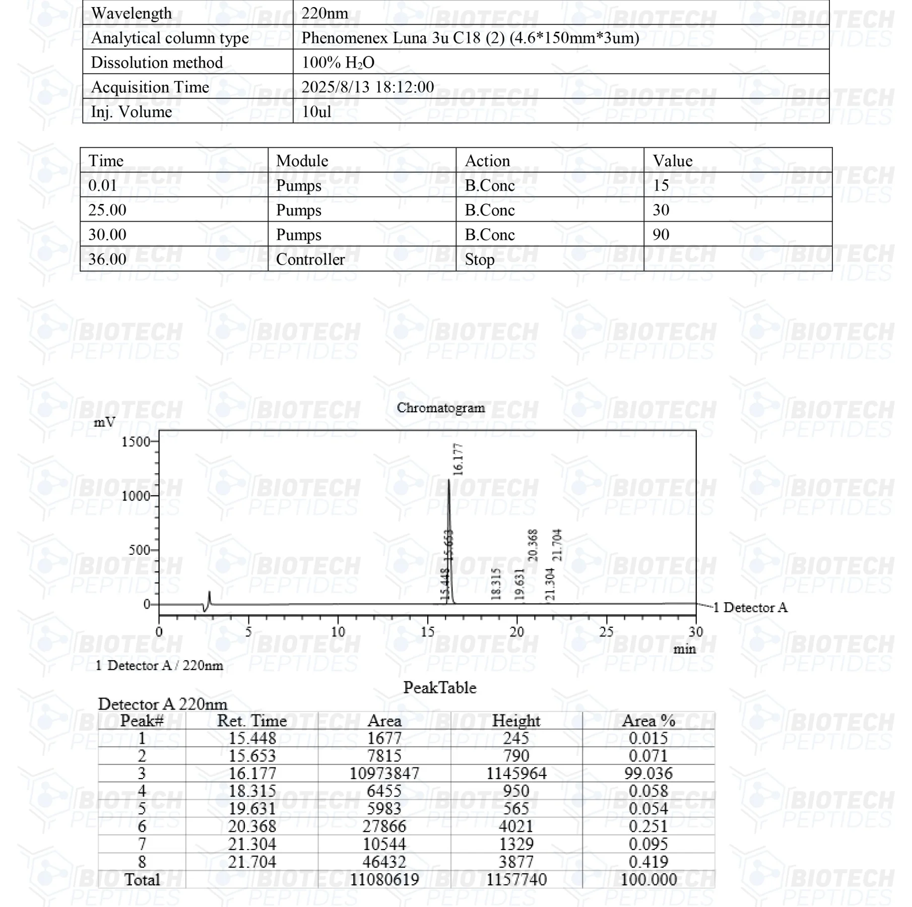 Oxytocin (10mg) 3 aa 2