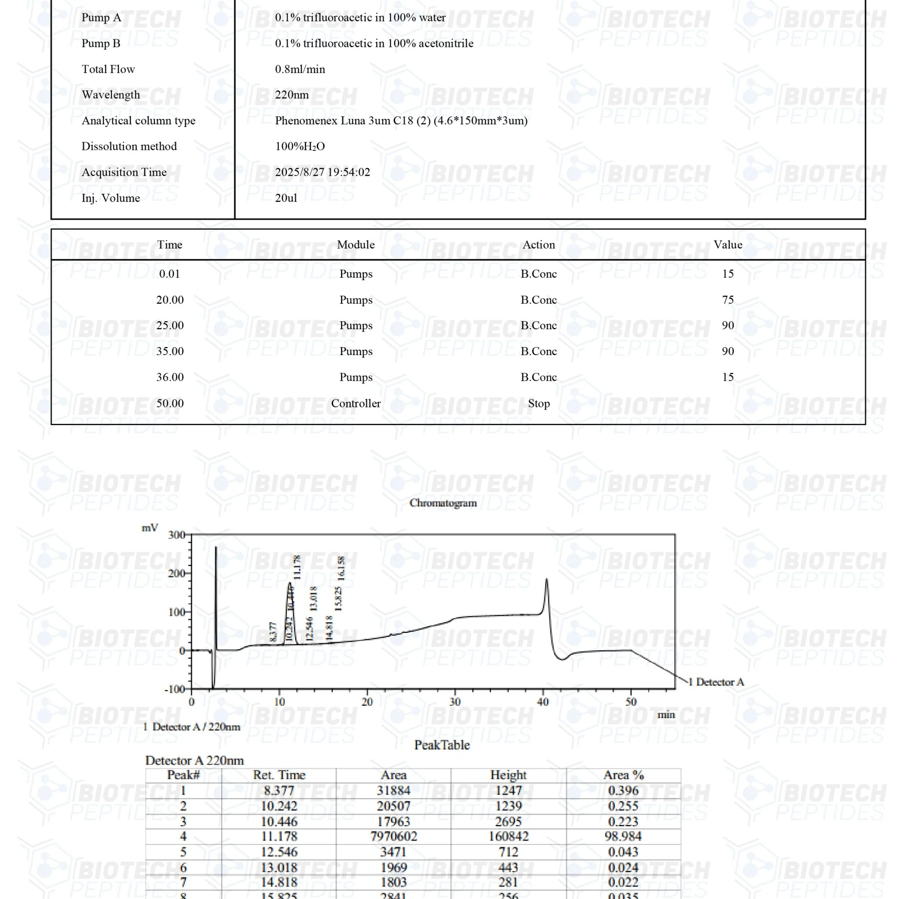 PEG-MGF (Pegylated MGF) (5mg) 3 aa 3