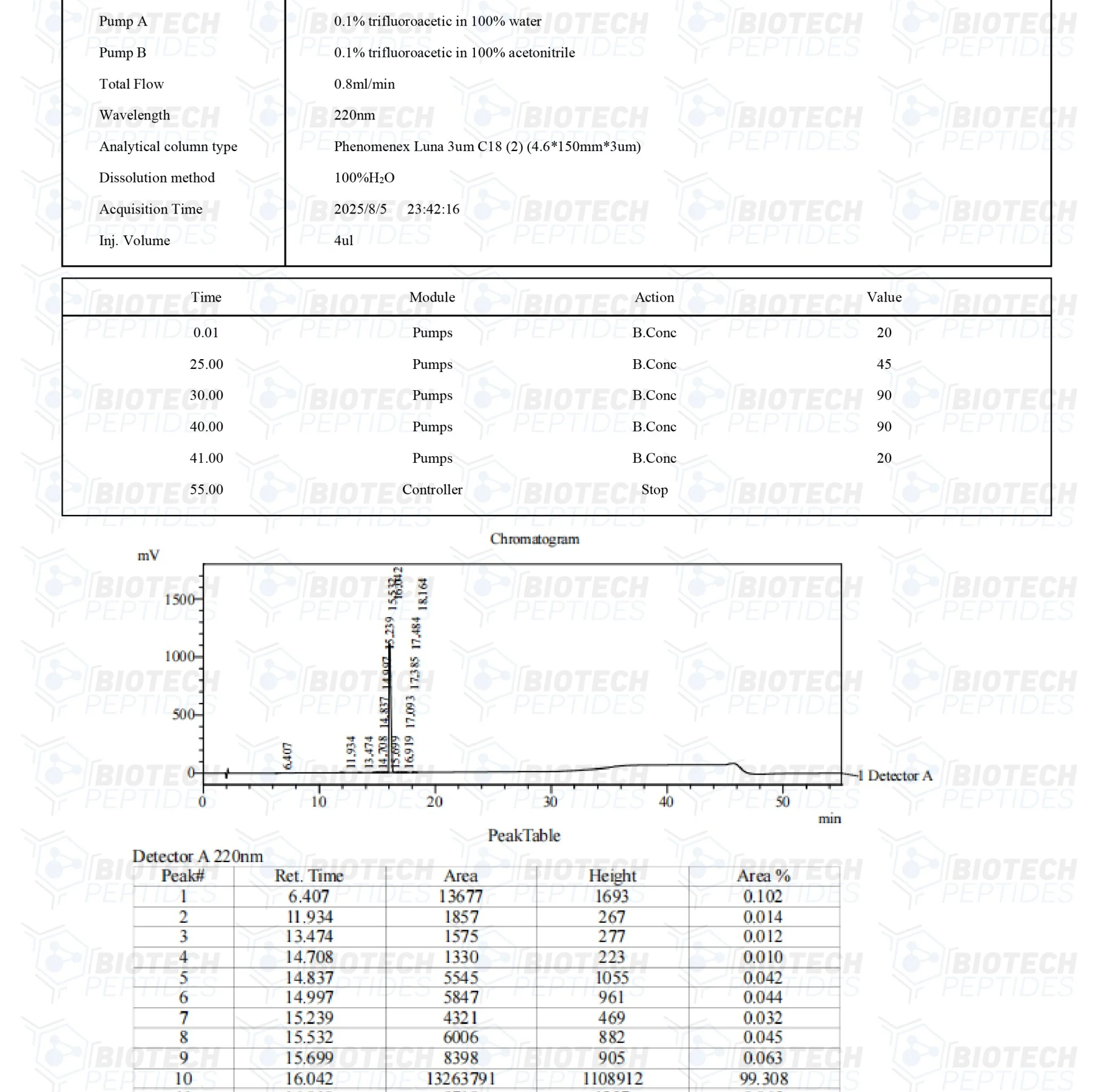 PT-141 (Bremelanotide) (10mg) 3 aa 4