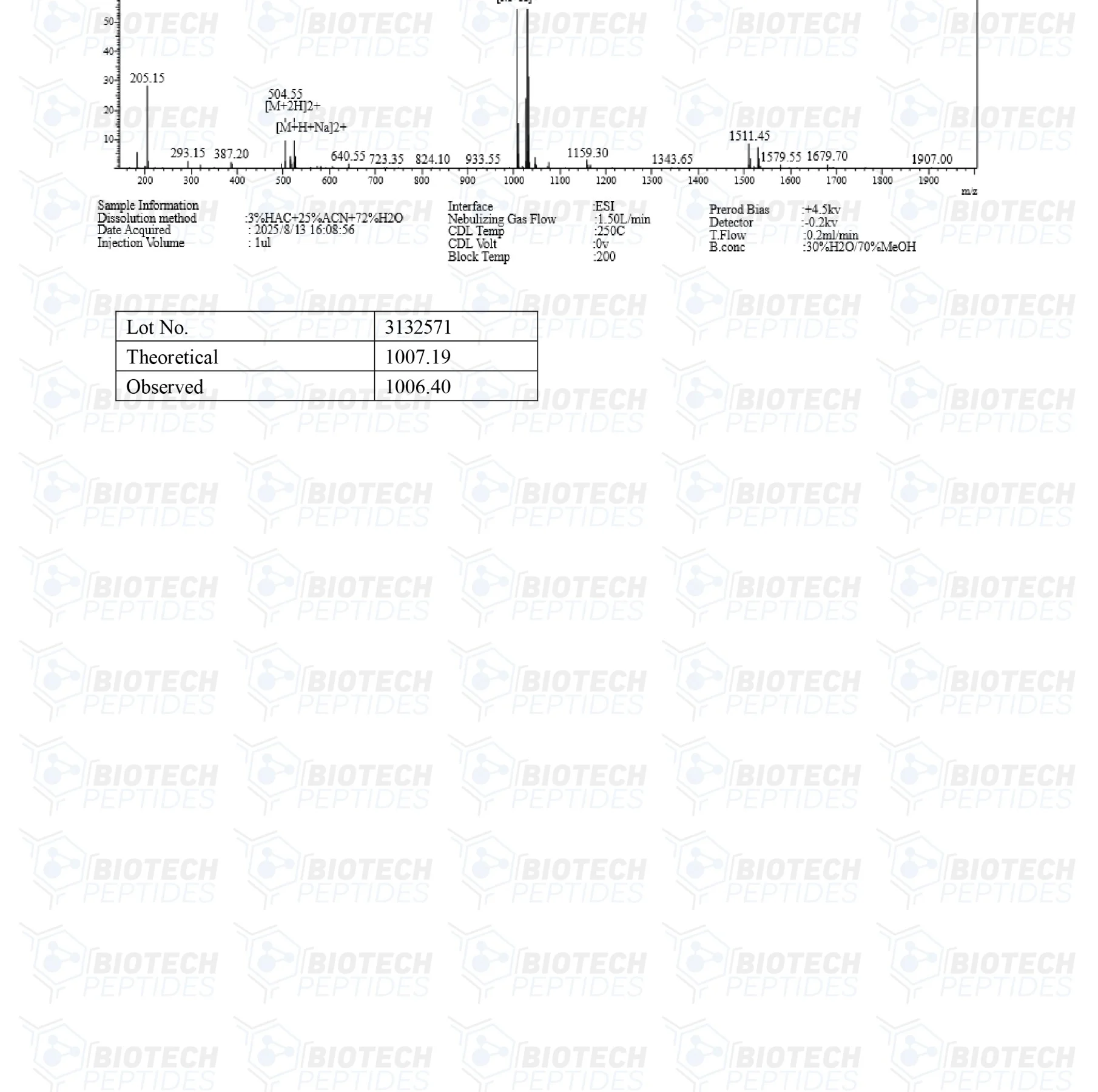 Oxytocin (10mg) 4 aaa 2