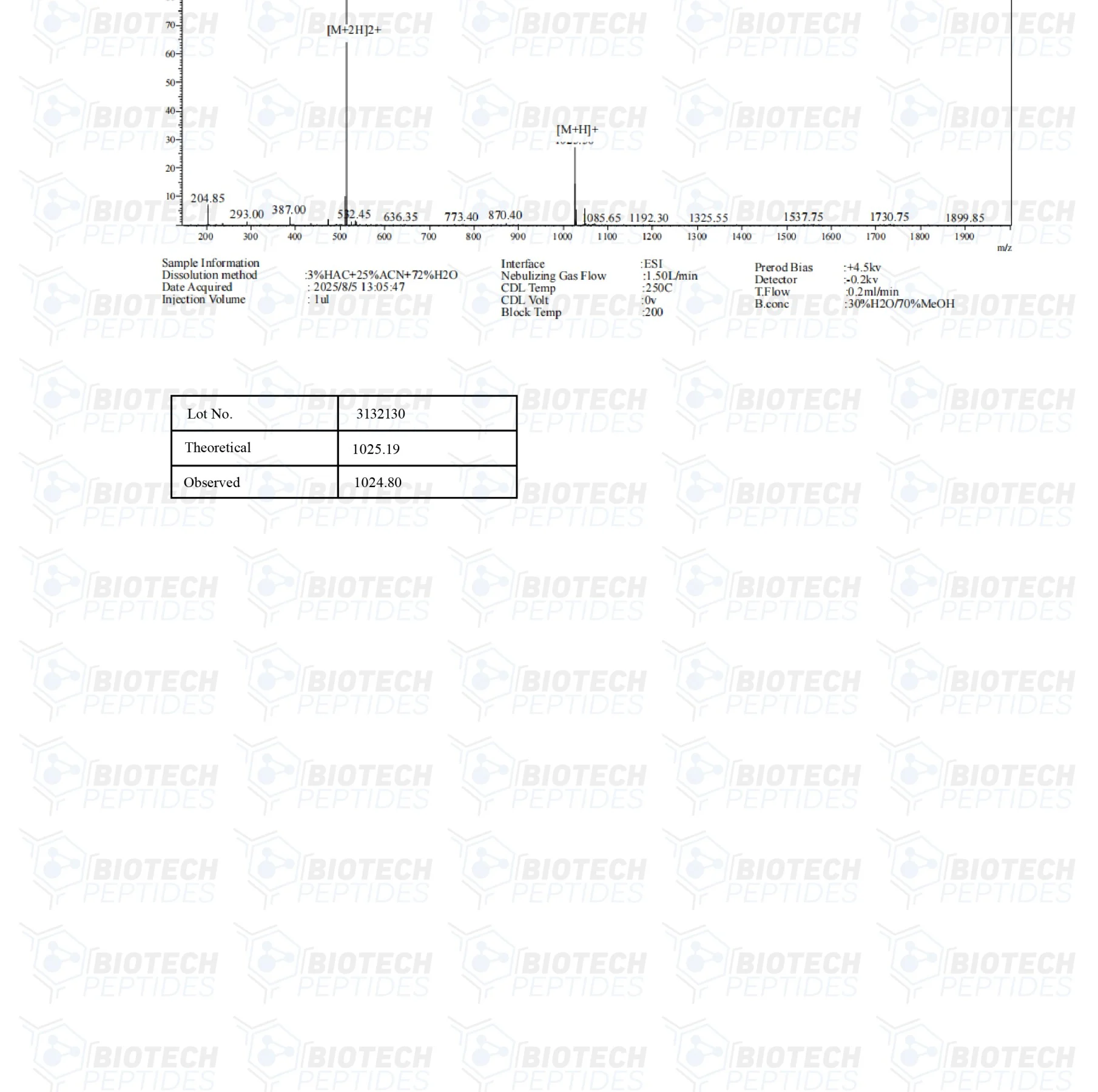 PT-141 (Bremelanotide) (10mg) 4 aaa 4