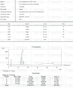 Tesamorelin (5mg & 10mg) 3 m